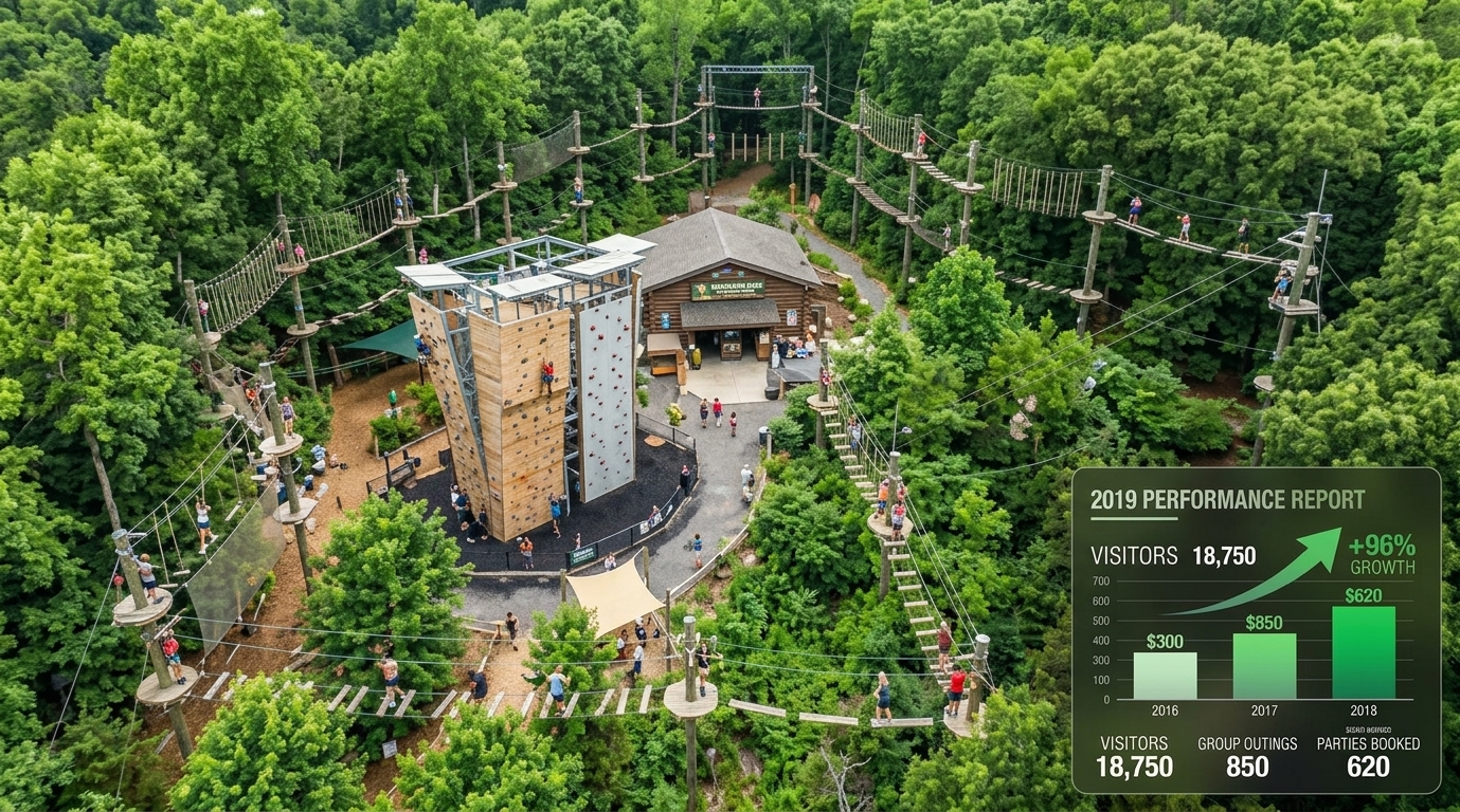 blue raider adventure park general ledger